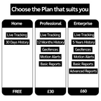 5 Year Two-wire 4G GPS Vehicle Tracker TikTok - GPSBob